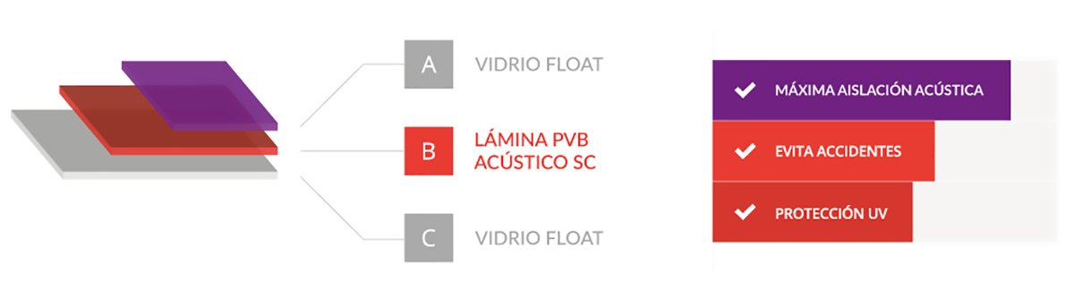 BLINDEX Ac&uacute;stico